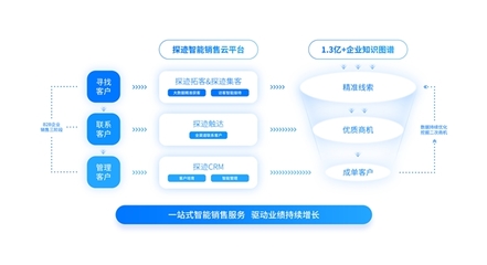 深圳中小企業數字化轉型樣本 探跡科技助力數字內容制作服務實現逆勢增長