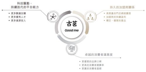 從12億杯到192億GMV 古茗遞表港交所，解碼中國最大大眾現(xiàn)制茶飲品牌數(shù)字內(nèi)容服務(wù)