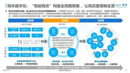 2019中國汽車數字化服務市場研究 聚焦數字內容制作服務