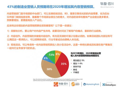 《致趣百川2020年制造業內容營銷白皮書》深度解讀 附中英下載與數字內容制作服務指南
