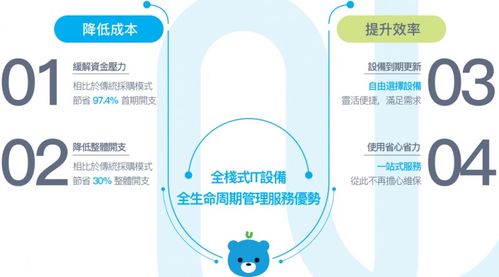 凌雄科技發布年度ESG報告 以數字化閉環DaaS服務驅動可持續發展