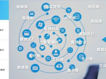 云太奇科技 一站式軟件解決方案，賦能企業(yè)數(shù)字化轉(zhuǎn)型